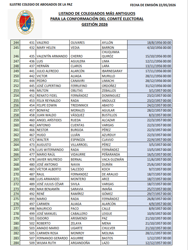 Lista de Colegiados (7)